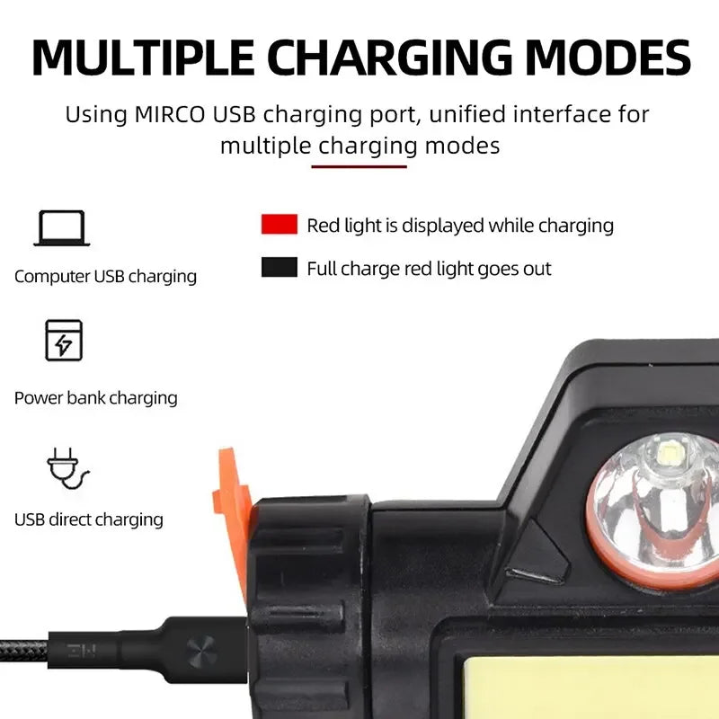 Rechargeable LED/USB Headlamp
